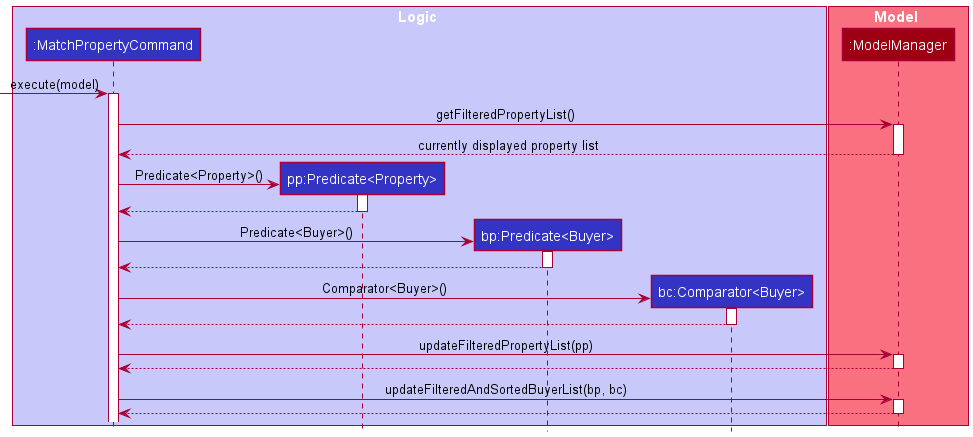 MatchOneToManySequenceDiagram