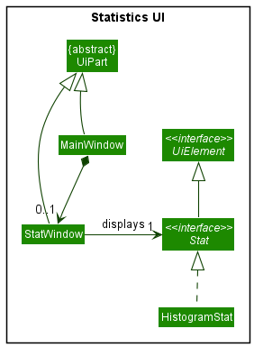 StatUiClassDiagram